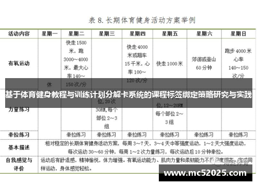 基于体育健身教程与训练计划分解卡系统的课程标签绑定策略研究与实践
