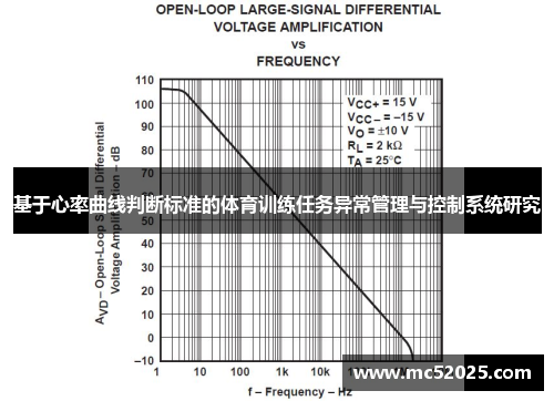 基于心率曲线判断标准的体育训练任务异常管理与控制系统研究